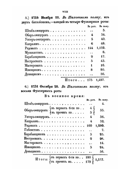 Хроника Российской Императорской армии. Часть 5 | Нет автора