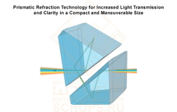 Прицел оптический Leapers UTG Prism T4 4х32, Circle Dot
