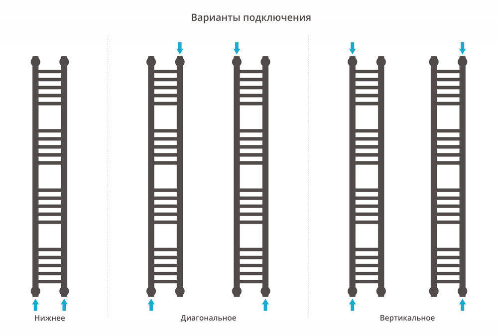 Сунержа Богема+ прямая 1200х150