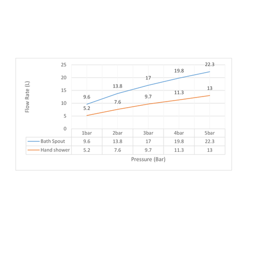 Смеситель для ванны с душем, врезной Timo Torne 4330/17Y золото матовое