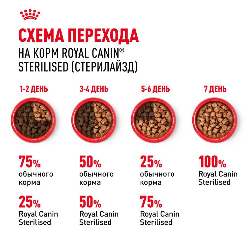 Корм влажный для кошек Royal Canin Sterilised кусочки в соусе, 85г
