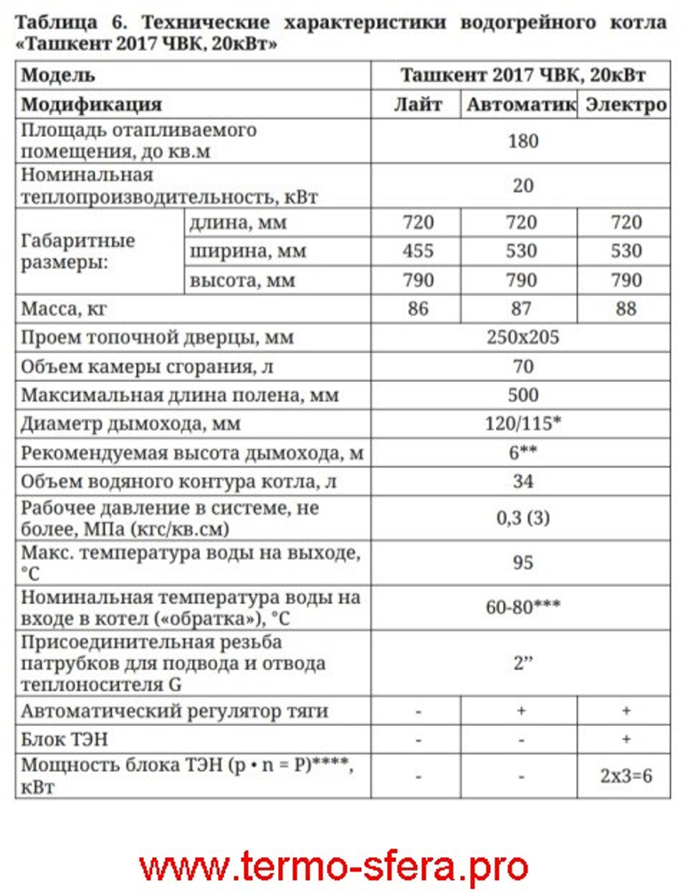 Твердотопливный отопительный котел ТМФ Ташкент 2017 ЧВК 20 кВт