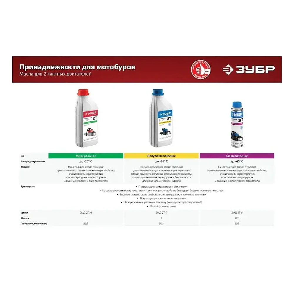 Бензиновый мотобур ЗУБР МБ2-300 Н