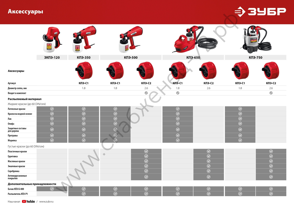 ЗУБР 750 Вт, краскопульт электрический, воздушный (КПЭ-750)