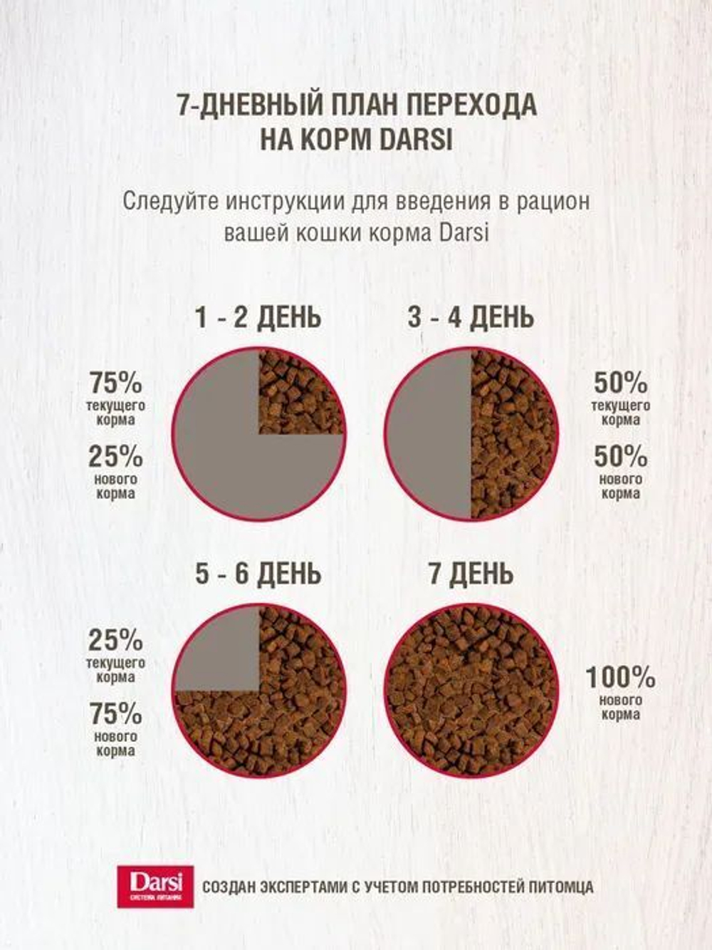 Корм для кошек сухой DARSI Adult для взрослых животных всех пород, мясное ассорти, 10 кг