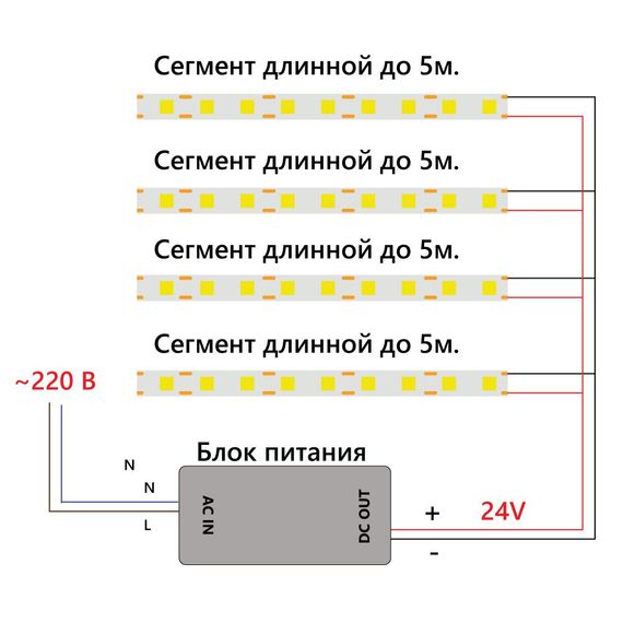 Светодиодная лента Feron 12W/m 512LED/m COB теплый белый 5М LS530 48970