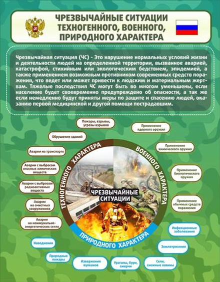 Стенд "Чрезвычайные ситуации техногенного военного природного характера" 0.7x0.9,