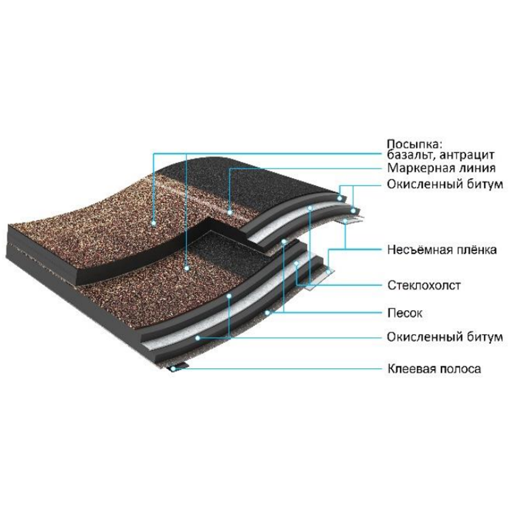 Черепица гибкая ламинированная Docke PIE Dragon Europa светло-коричневая