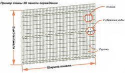 Панели 3D забора DFence Industrial пруток Ø 5мм, яч. 50х150, Ш3100мм (ПЗ)