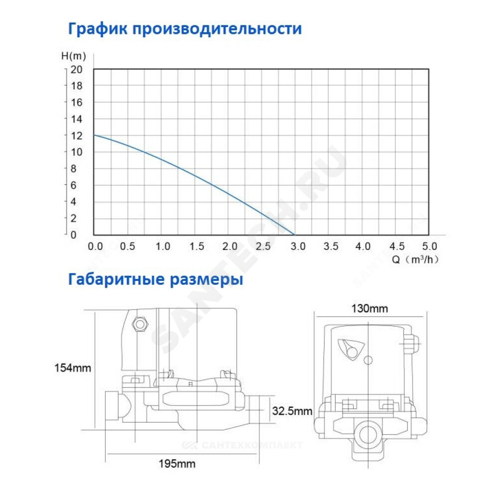Насос повысительный OG 20/12-195 PN10 1х220В/50 Гц Ogint