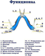 Мультитул 15в1 /синий