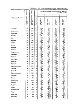 Отопление и вентиляция жилых и гражданских зданий. Проектирование. Справочник | Г.В. Русланов; М.Я. Розкин
