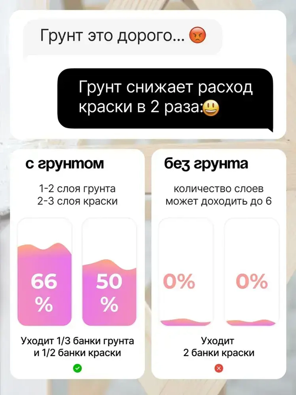 Адгезионная грунтовка для мебели 730гр Classic акриловый художественный, белый, по дереву, для пластика и стекла, плитки и декора, дверей и кухонных фасадов