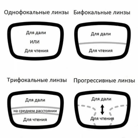 Виды линз для очков
