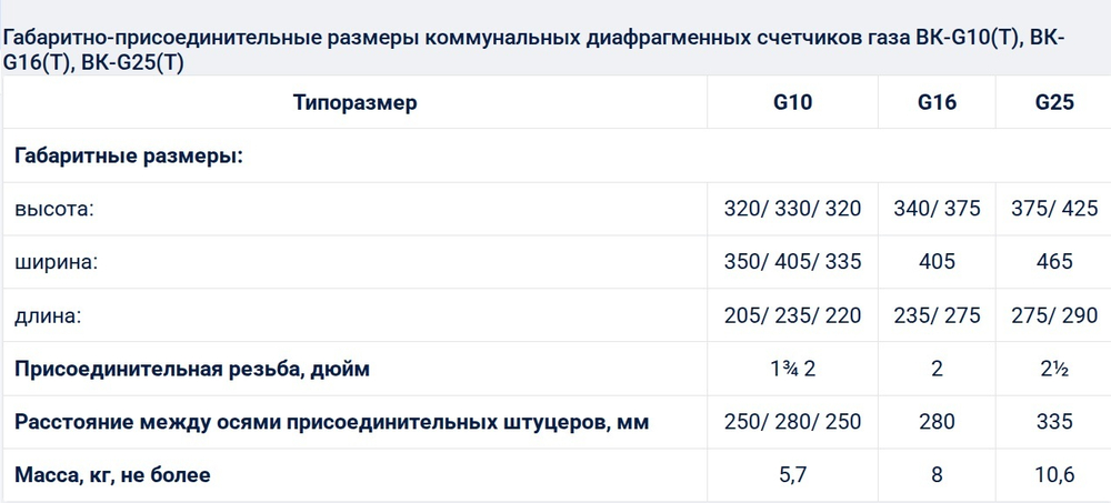 Счетчик газа РАСКО BK-G 25Т 2 1/2" (335 мм) (К) левый