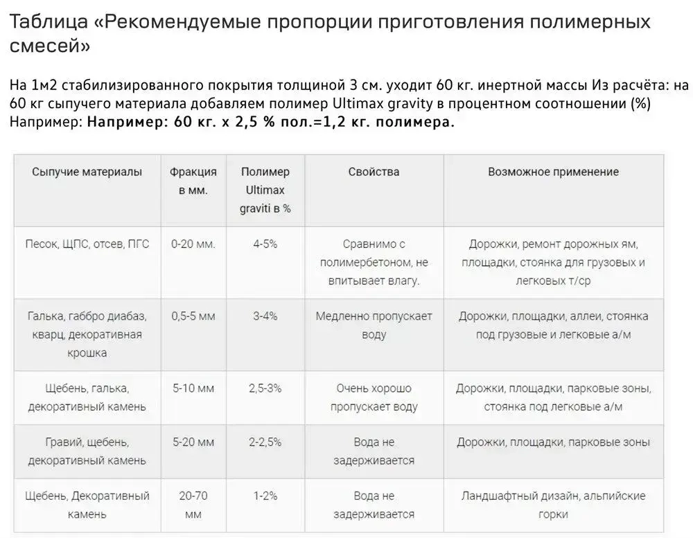 Вяжущий полимер ultimax gravity клей для каменного ковра 1.15 кг