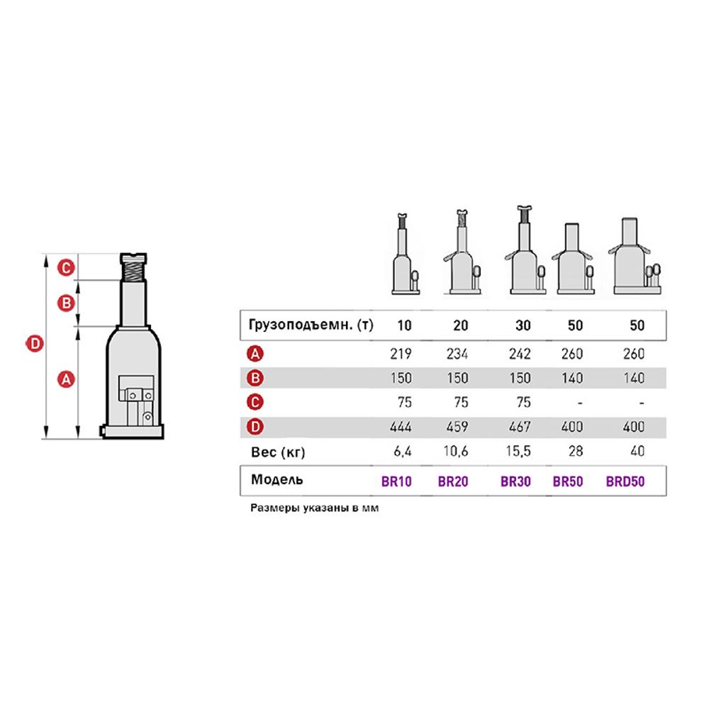MEGA (BR20) Домкрат бутылочный 20 тонн