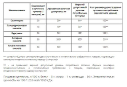 Batel. Эссенциальный комплекс для восстановления и защиты печени