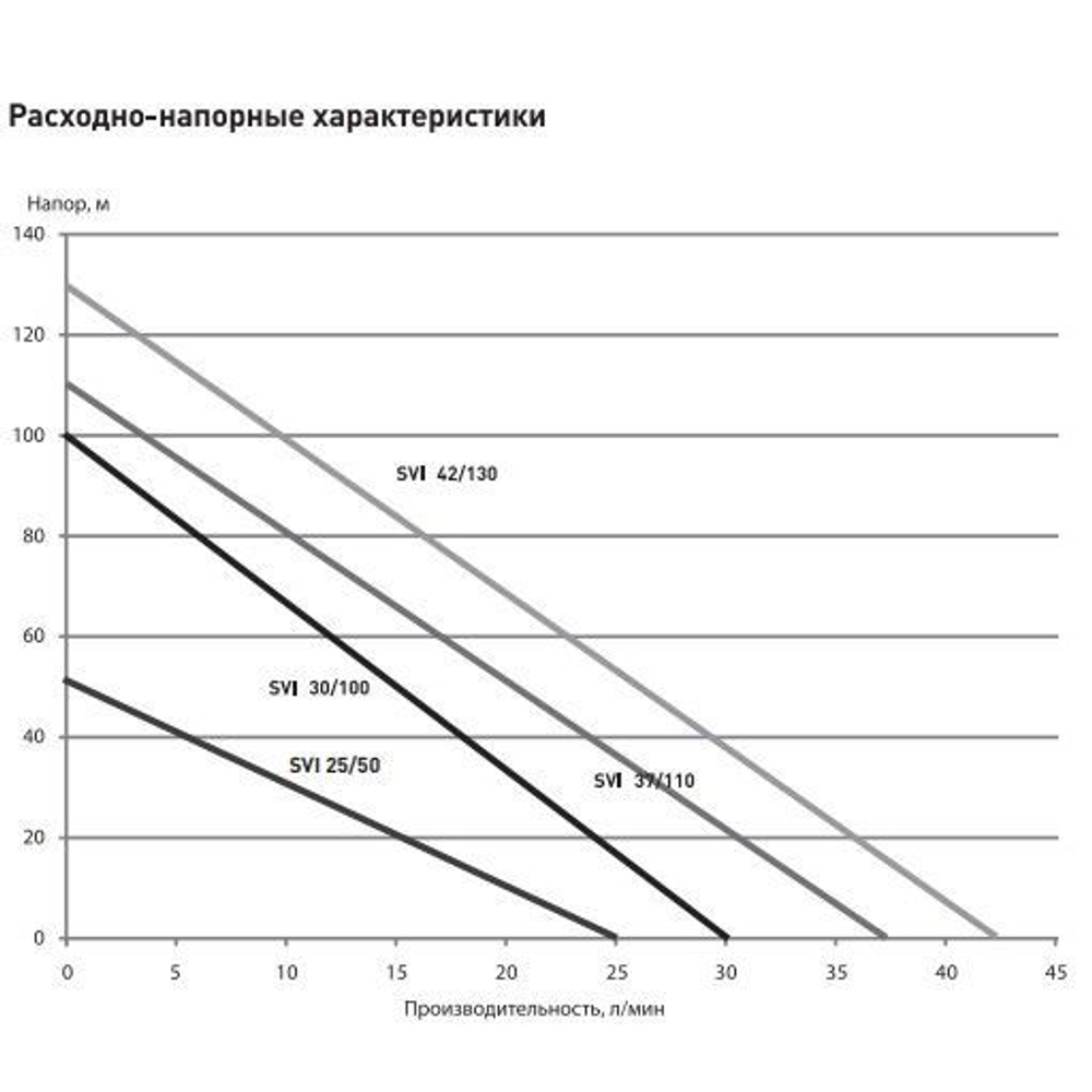 Скважинный винтовой насос Oasis 4" SV 30/100 900Вт