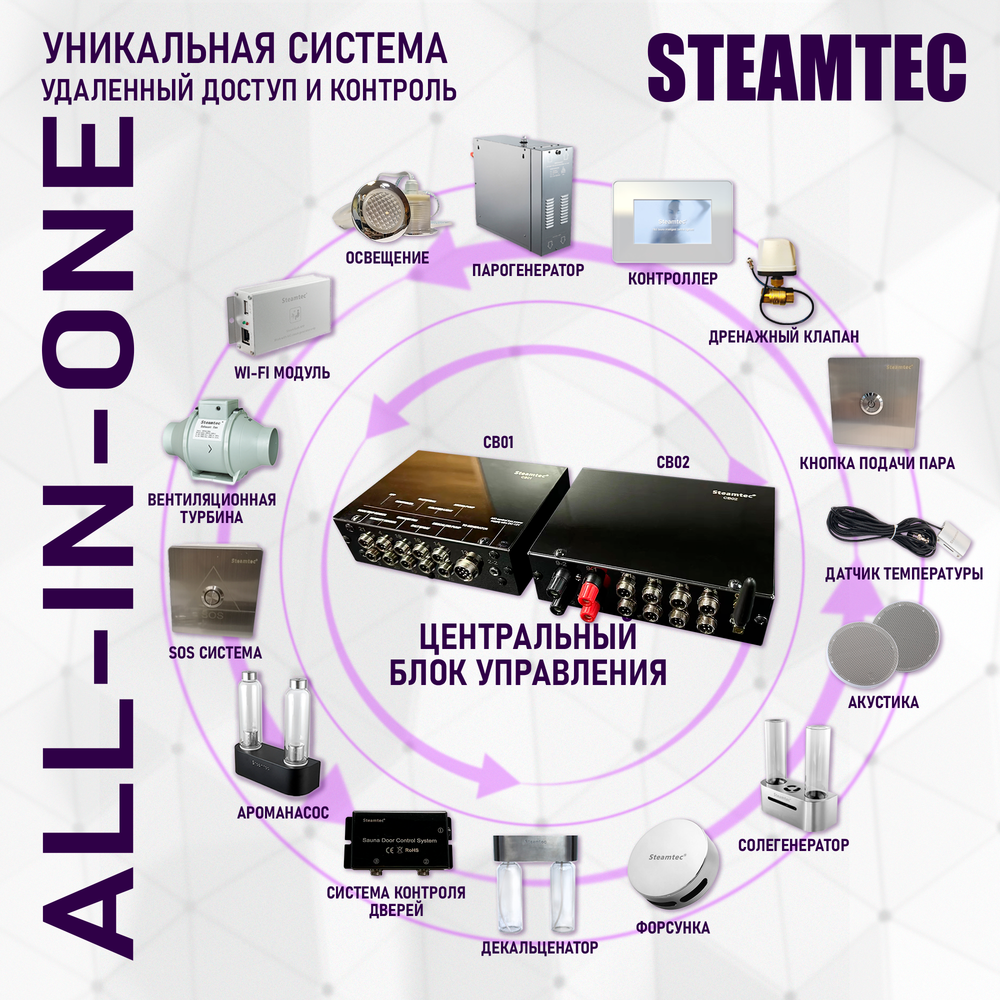 Парогенераторы для хамама и турецкой бани Steamtec TOLO MOMENT - 12 кВт/ Cерия PLATINUM со встроенной музыкой, пультом на 9-ти языках и возможностю монтажа без термодатчиков
