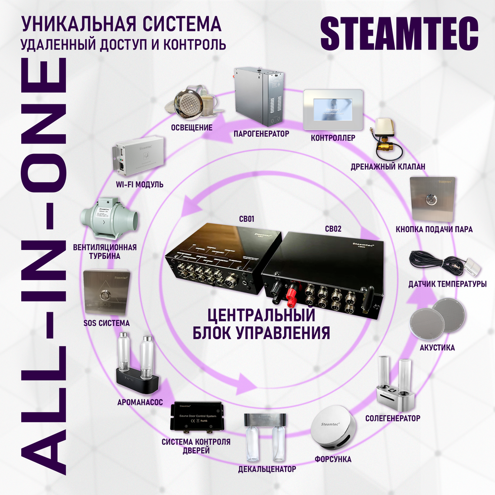 Steamtec TOLO MOMENT 120 - 12 кВт парогенераторы для хамама и турецкой бани / Серия PLATINUM со встроенной музыкой, пультом на 9-ти языках и возможностью монтажа без термодатчиков