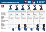 ЗУБР Т7, 20 В, 280 Н·м, 2 АКБ (4 А·ч), бесщеточный винтоверт, кейс, Профессионал (GVB-250-42)