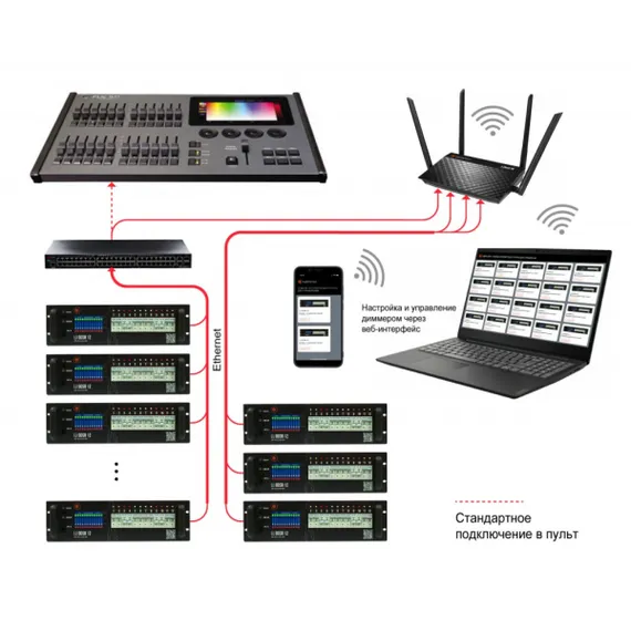 Light Union LU DDSR 12-10 диммер -свитчер, 12 каналов по 2,2 кВт