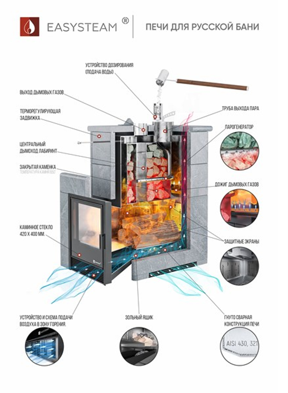 Печь для бани Изистим Геленджик М2 в трехсторонней облицовке с открытым верхом