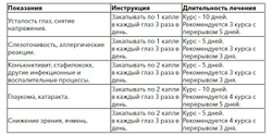 Batel. "Офтальмофацил" органелло-капли глазные для восстановления зрительных функций при нагрузках
