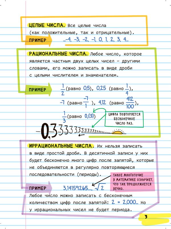 Все, что нужно, чтобы понимать математику, в одном очень толстом конспекте