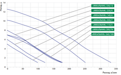 Фекальный насос Джилекс «ФЕКАЛЬНИК» 330/12