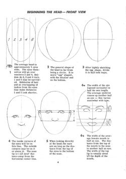 Drawing The Head And Figure / Рисунок головы и рисунок | Jack Hamm
