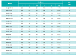Погружной дренажный насос серии WQ-QG, Shimge