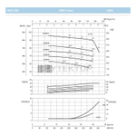 Насосный агрегат моноблочный фланцевый SAER IR 32-250C
