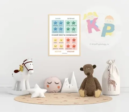 Плакат "Зоны регуляции эмоций"