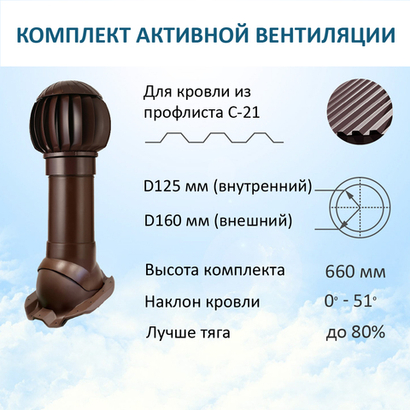 Нанодефлектор ND160, вент. выход утепленный высотой Н-500, для кровельного профнастила С-21 мм, коричневый