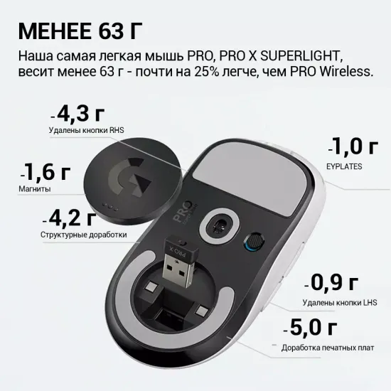 Беспроводная игровая мышь Logitech Pro X Superlight, черный 910-005881