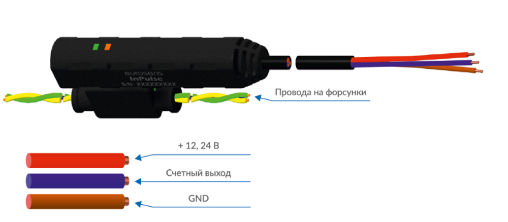 Бесконтактный вычислитель расхода InPulse Eurosens