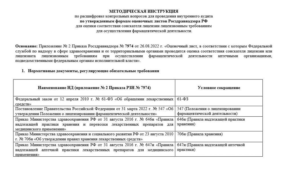 Сборник Лицензирование и открытие аптеки