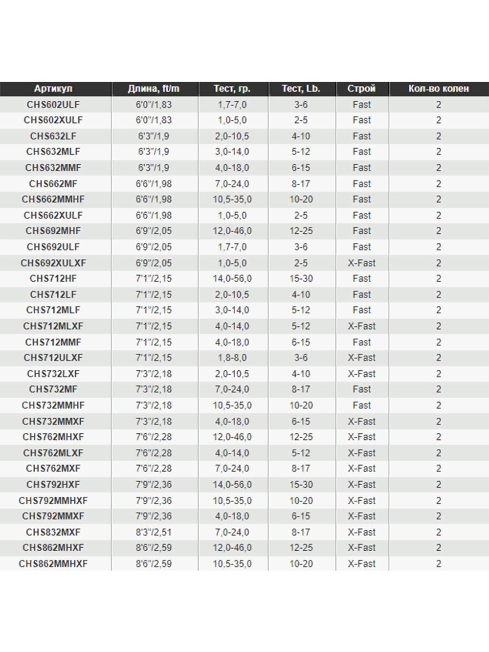 Спиннинг для рыбалки GAD Chaser, 218см, 2.0-10.5 гр., 4-10Lb, XFast
