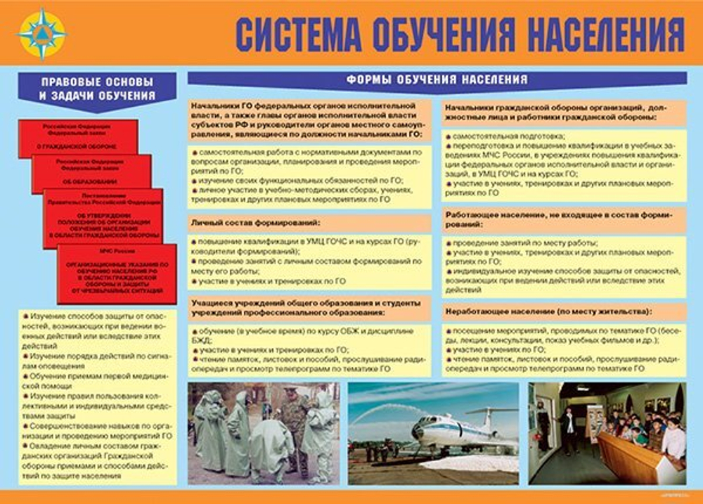 Плакаты "Организация Гражданской обороны" (11пл. А3)