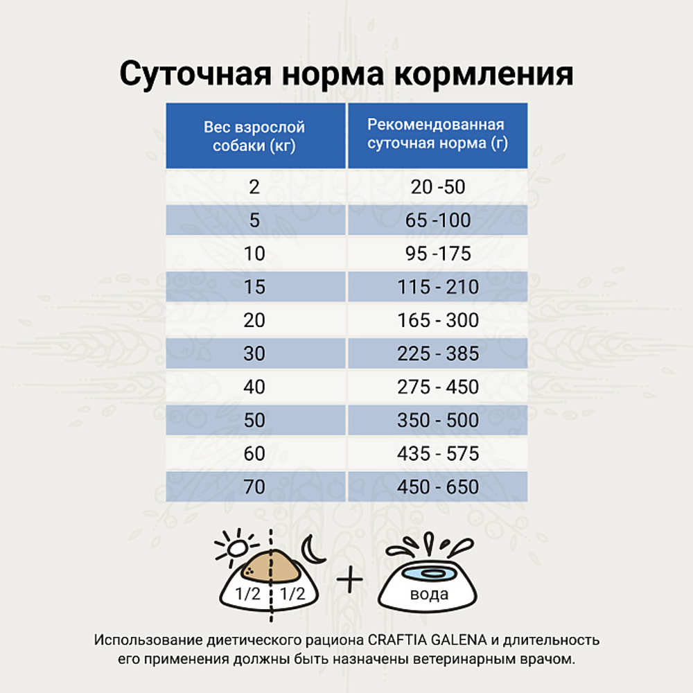 Ветеринарная диета CRAFTIA GALENA DOG RENAL CARE Ренал для собак при почечной недостаточности 2 кг