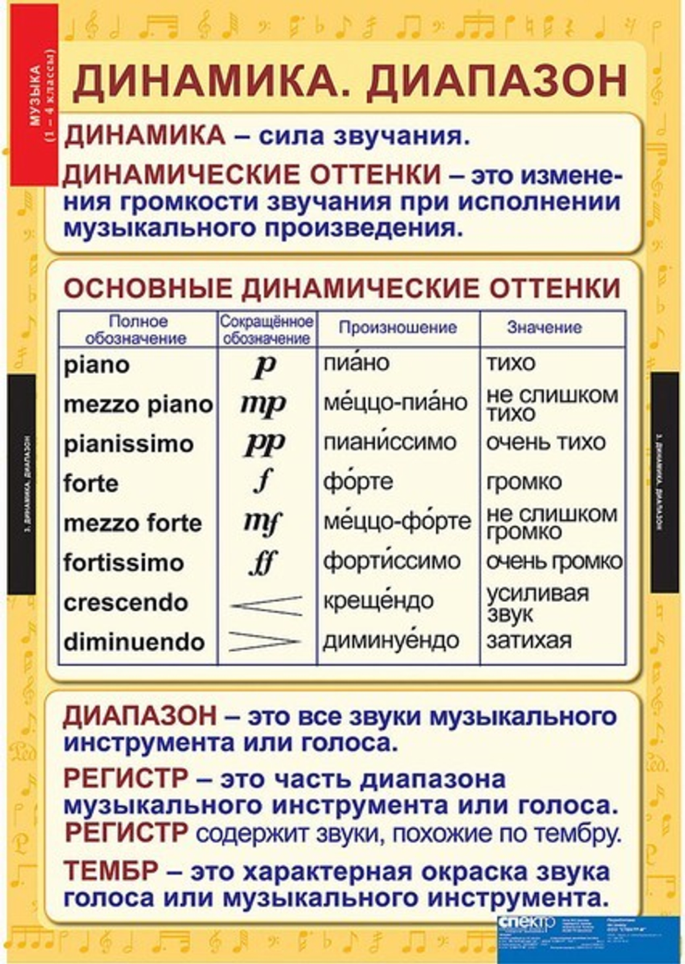 Комплект таблиц "Музыка. Начальная школа"; 10 таблиц