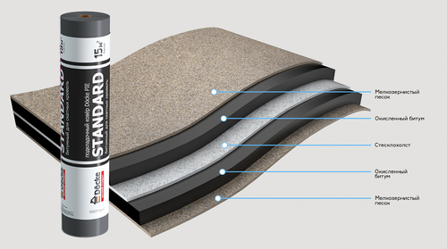 Ковер подкладочный Standart Docke