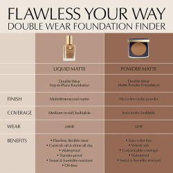 Estee Lauder Double Wear Stay-in-Place Matte Powder Foundation - Тональный крем в порошке SPF 10 оттенок 2N1 Desert Beige, 11 g