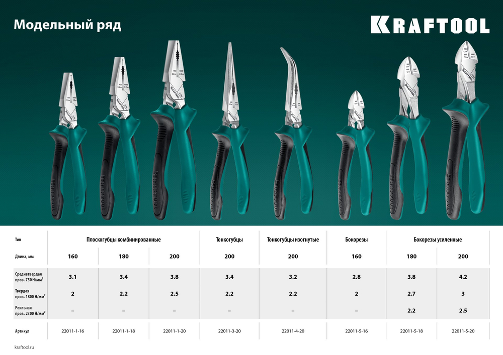 KRAFTOOL 200 мм, изогнутые тонкогубцы (22011-4-20)