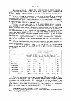 Жилище крестьян Дмитровского края. Северная часть Моск. округа | К.А. Соловьев