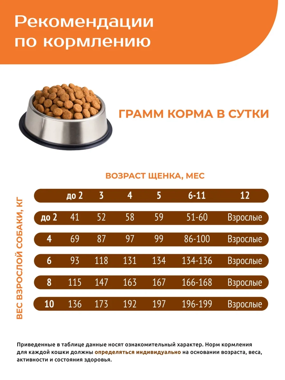 Корм для щенков средних и крупных пород, с индейкой