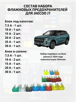 Набор предохранителей для Jaecoo J7 флажковый