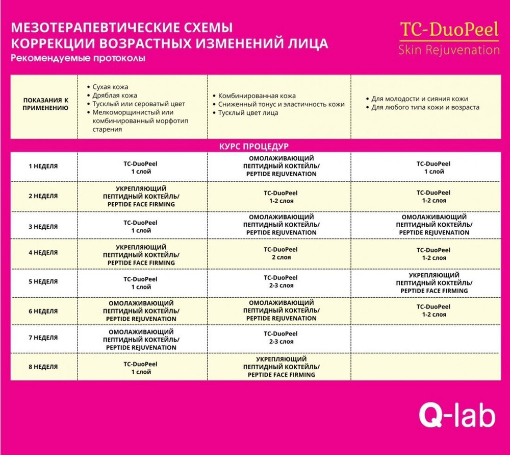 TC-DuoPeel - Двухфазный пилинг-биоревитализант всесезонный  7мл , БАРБИ-пилинг с эффектом фотошопа